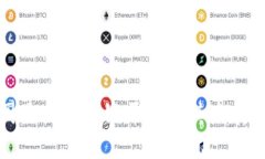 韩国最大区块链平台及其发展现状