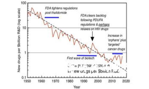 区块链平台官网：数字时代的新型信任机制